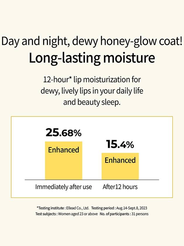 [CNP Laboratory] Propolis Lipcerin - CNP LABORATORY - BALAAN 6