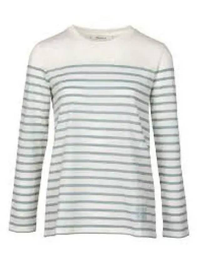 Minty Knit White Blue 19410121600001 - MAX MARA - BALAAN 2