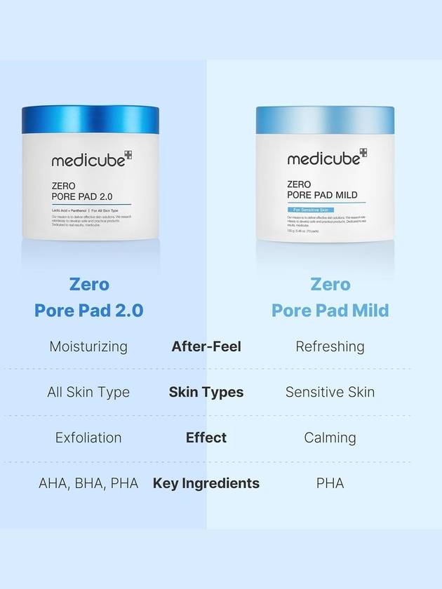 [MEDICUBE] Zero Pore Pad Mild (70ea) - MEDICUBE - BALAAN 2