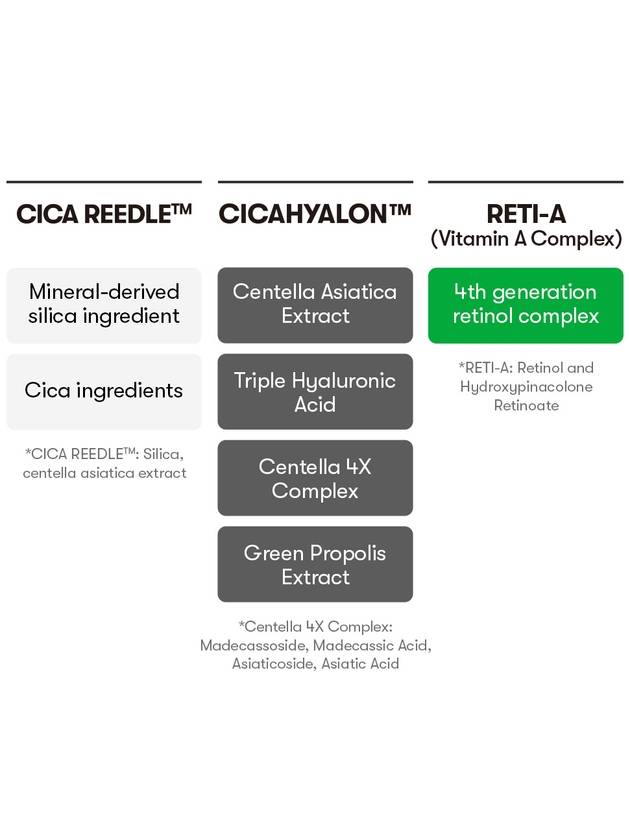 [VT Cosmetics] Reti-A Reedle Shot 100 - VT COSMETICS - BALAAN 5