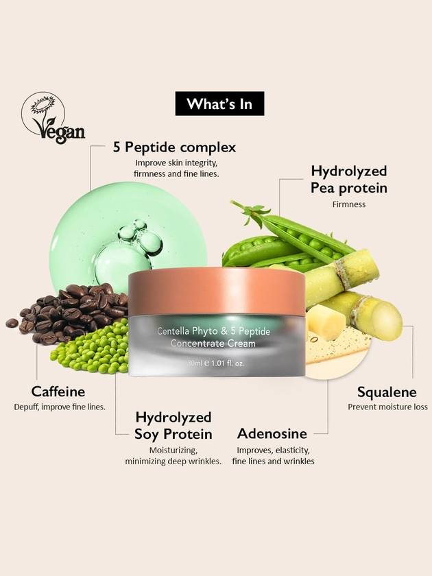 [haruharu wonder] Centella Phyto & 5 Peptide Concentrate Cream 30ml - HARUHARU WONDER - BALAAN 3