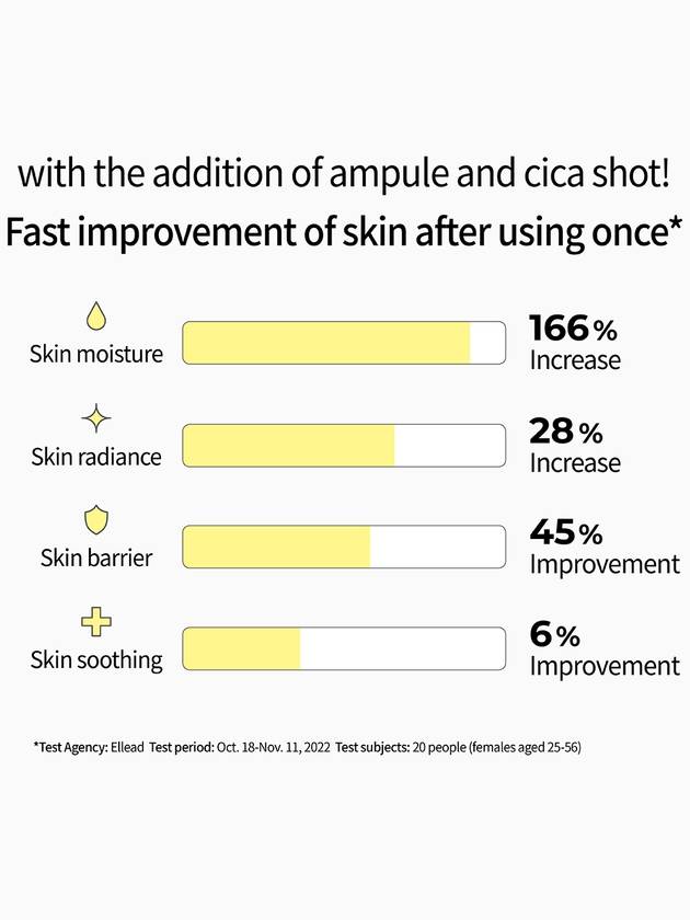 [CNP Laboratory] Propolis Ampule Active Shot Cream 75ml - CNP LABORATORY - BALAAN 6