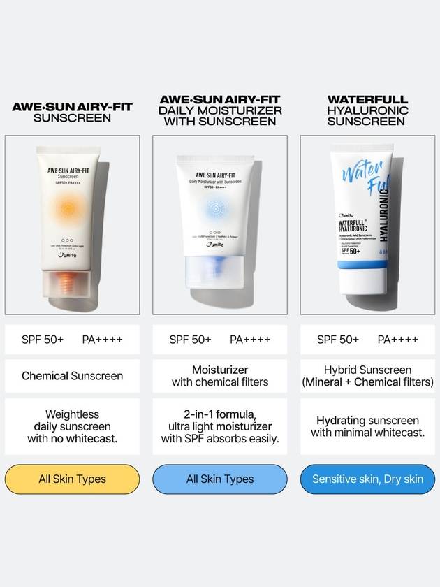 [Jumiso] Awe-Sun Airy-fit Daily Moisturizer with Sunscreen SPF 50ml - JUMISO - BALAAN 9