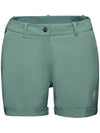 Runbold Roll Cuff Shorts Dark Jade - MAMMUT - BALAAN 2