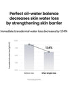 [Biodance] Micro Dual Serum Toner 150ml - BIODANCE - BALAAN 4